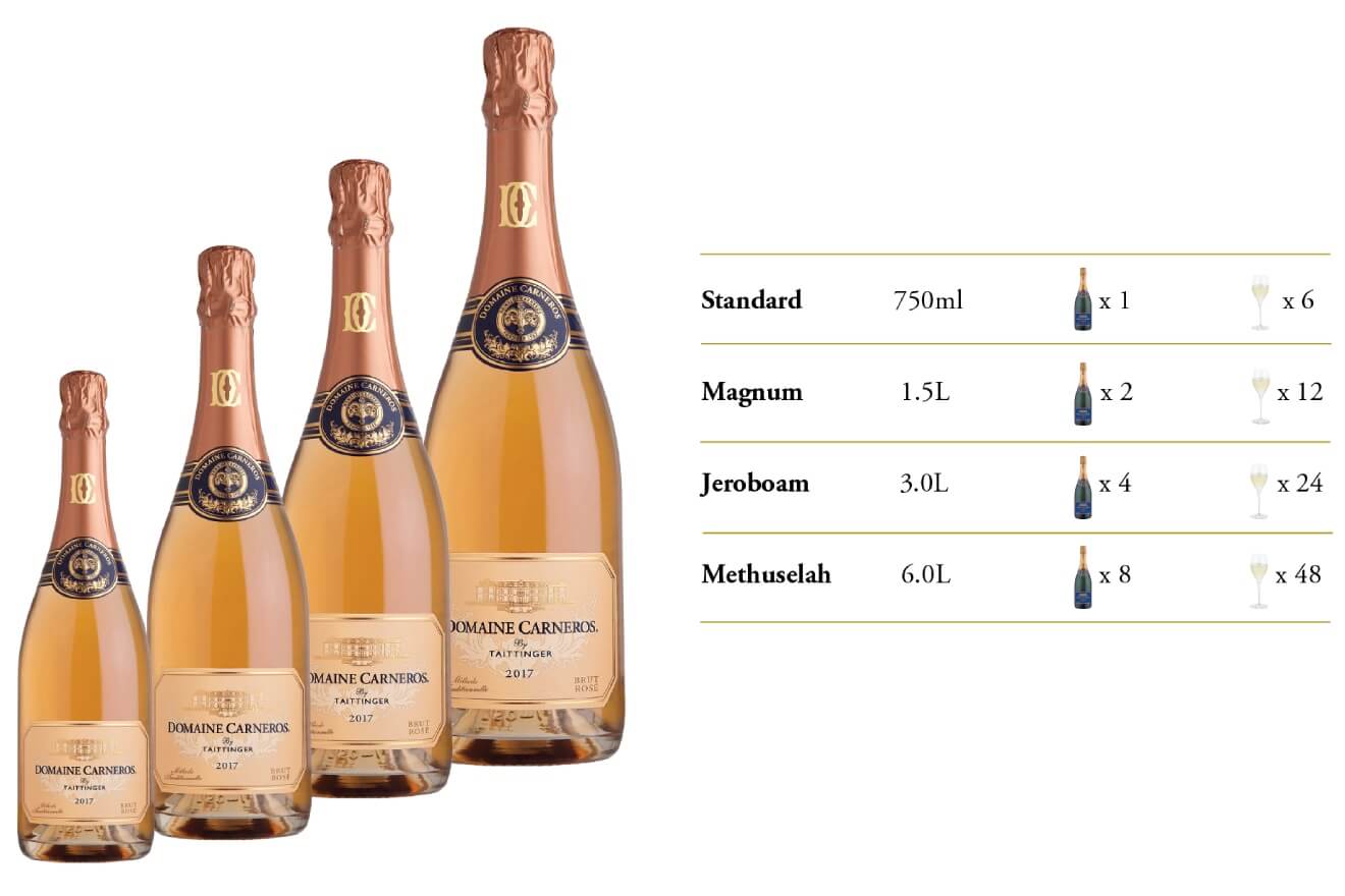 Domaine Carneros